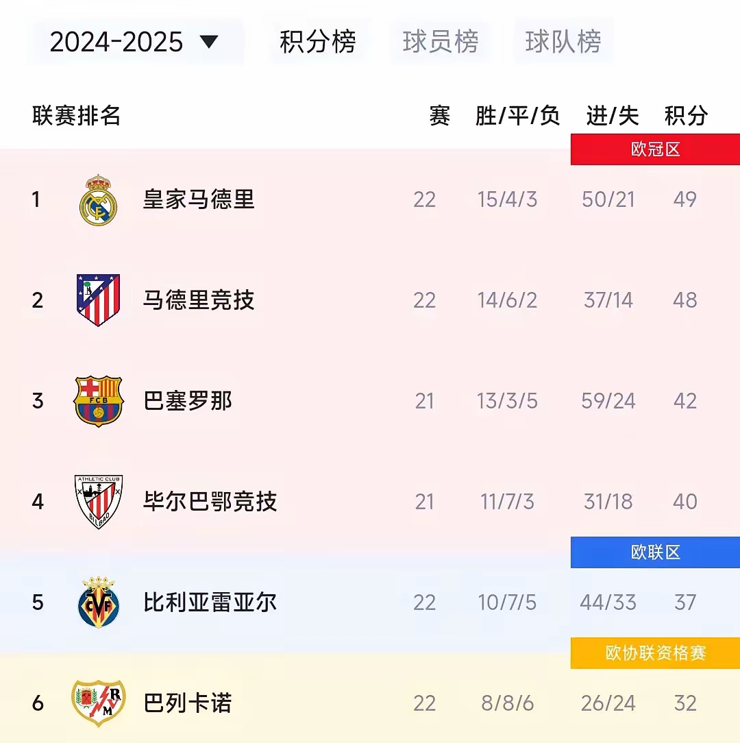 包含Ming连续十二场比赛得分超过锐不可当，皇家马德里不断突破！的词条