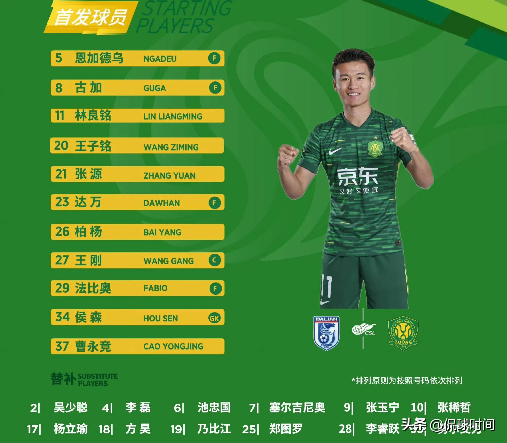 关于北京国安训练开放日；集结日更衣室发声引观众欢呼；NBA常规赛在即；赛季目标并未改变的信息