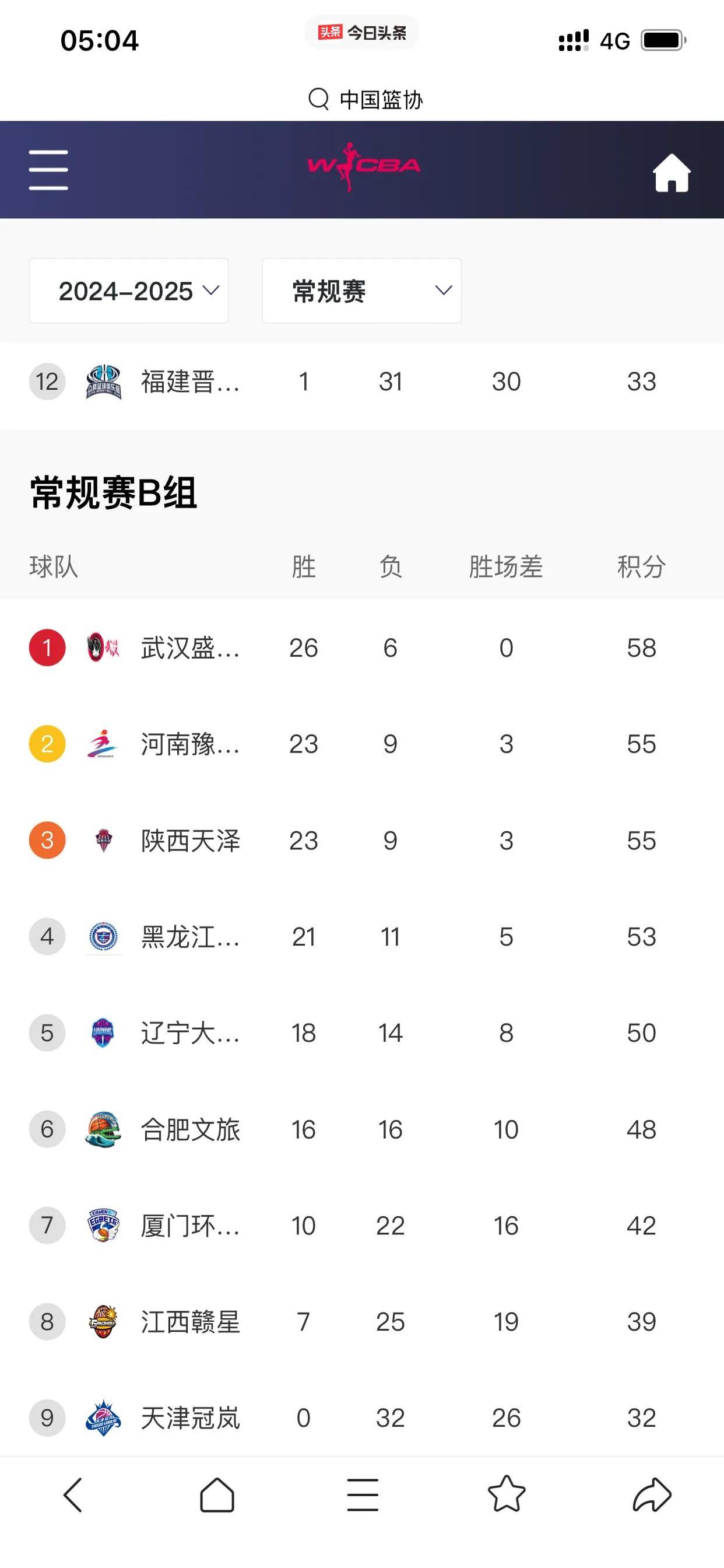 开云体育网站 -CBA季后赛赛程吃紧，巴塞罗那窗口期篮板制胜，态度坚定，医务组通报恢复的简单介绍